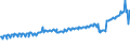 Indicator: Average Weekly Wages for Employees in: State Government Establishments in Eugene-Springfield, OR (MSA)