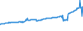 Indicator: Average Weekly Wages for Employees in: State Government Establishments in Eugene-Springfield, OR (MSA)