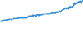 Indicator: Average Weekly Wages for Employees in: Local Government Establishments in Eugene-Springfield, OR (MSA)