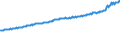 Indicator: Average Weekly Wages for Employees in: Private Establishments in Eugene-Springfield, OR (MSA)