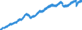 Indicator: All Employees:: Total Nonfarm in Eugene-Springfield, OR (MSA)