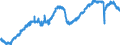 Indicator: All Employees:: Trade, Transportation, and Utilities in Eugene-Springfield, OR (MSA)