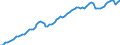 Indicator: All Employees:: Total Nonfarm in Eugene, OR (MSA)
