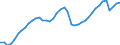 Indicator: All Employees:: Total Private in Eugene, OR (MSA)