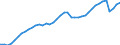 Indicator: All Employees:: Service-Providing in Eugene, OR (MSA)