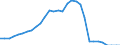 Indicator: All Employees:: Durable Goods: Transportation Equipment Manufacturing in Eugene, OR (MSA)