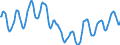 Indicator: Housing Inventory: Active Listing Count: in Portland-Vancouver-Hillsboro, OR-WA (CBSA)