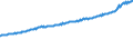 Indicator: Average Weekly Wages for Employees in Total Covered Establishments in Portland-Vancouver-Hillsboro, OR-WA (MSA): 