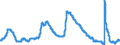 Indicator: Unemployment Rate in Portland-Vancouver-Hillsboro, OR-WA (MSA): 