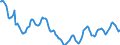 Indicator: Housing Inventory: Active Listing Count: in Salem, OR (CBSA)
