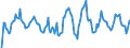 Indicator: Housing Inventory: Active Listing Count: Month-Over-Month in Salem, OR (CBSA)