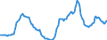 Indicator: Housing Inventory: Active Listing Count: Year-Over-Year in Salem, OR (CBSA)
