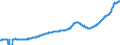 Indicator: Housing Inventory: Active Listing Count: Salem, OR (MSA)