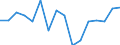 Indicator: Housing Inventory: Active Listing Count: g in Salem, OR (MSA)