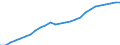 Indicator: Housing Inventory: Active Listing Count: 