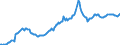Indicator: Housing Inventory: Average Listing Price: in Salem, OR (CBSA)