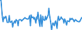 Indicator: Housing Inventory: Average Listing Price: Month-Over-Month in Salem, OR (CBSA)