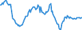 Indicator: Housing Inventory: Average Listing Price: Year-Over-Year in Salem, OR (CBSA)