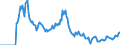 Indicator: Market Hotness:: Demand Score in Salem, OR (CBSA)