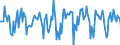 Indicator: Market Hotness:: Median Days on Market in Salem, OR (CBSA)