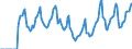 Indicator: Market Hotness:: Median Days on Market in Salem, OR (CBSA)