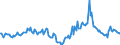 Indicator: Market Hotness:: Median Days on Market in Salem, OR (CBSA)
