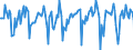 Indicator: Market Hotness:: Median Days on Market in Salem, OR (CBSA)