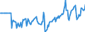 Indicator: Market Hotness:: Median Days on Market Versus the United States in Salem, OR (CBSA)