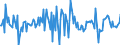 Indicator: Market Hotness:: Median Listing Price in Salem, OR (CBSA)