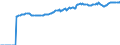 Indicator: Market Hotness:: Median Listing Price in Salem, OR (CBSA)