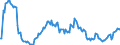 Indicator: Market Hotness:: Median Listing Price in Salem, OR (CBSA)