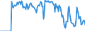 Indicator: Market Hotness:: Supply Score in Salem, OR (CBSA)