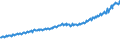 Indicator: Total Quarterly Wages in Salem, OR (MSA): 