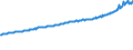 Indicator: Average Weekly Wages for Employees in Total Covered Establishments in Salem, OR (MSA): 