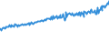 Indicator: Average Weekly Wages for Employees in: Federal Government Establishments in Salem, OR (MSA)