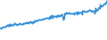 Indicator: Average Weekly Wages for Employees in: Federal Government Establishments in Salem, OR (MSA)