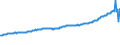 Indicator: Average Weekly Wages for Employees in: State Government Establishments in Salem, OR (MSA)