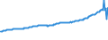 Indicator: Average Weekly Wages for Employees in: State Government Establishments in Salem, OR (MSA)