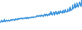 Indicator: Average Weekly Wages for Employees in: Local Government Establishments in Salem, OR (MSA)
