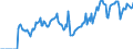 Indicator: Market Hotness: Hotness Rank in Salem, OR (CBSA): 