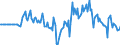 Indicator: Market Hotness: Hotness Rank in Salem, OR (CBSA): 