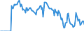 Indicator: Market Hotness: Hotness: Market Hotness: Hotness: Score in Salem, OR (CBSA)