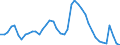 Indicator: Unemployment Rate in Salem, OR (MSA): 