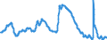 Indicator: Unemployment Rate in Salem, OR (MSA): 