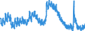 Indicator: Unemployment Rate in Salem, OR (MSA): 