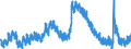 Indicator: Unemployed Persons in Salem, OR (MSA): 