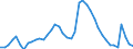Indicator: Unemployed Persons in Salem, OR (MSA): 