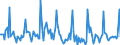 Indicator: Market Hotness: Page View Count per Property: in Salem, OR (CBSA)
