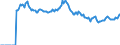 Indicator: Market Hotness: Page View Count per Property: Versus the United States in Salem, OR (CBSA)