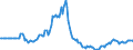 Indicator: Market Hotness: Page View Count per Property: in Salem, OR (CBSA)